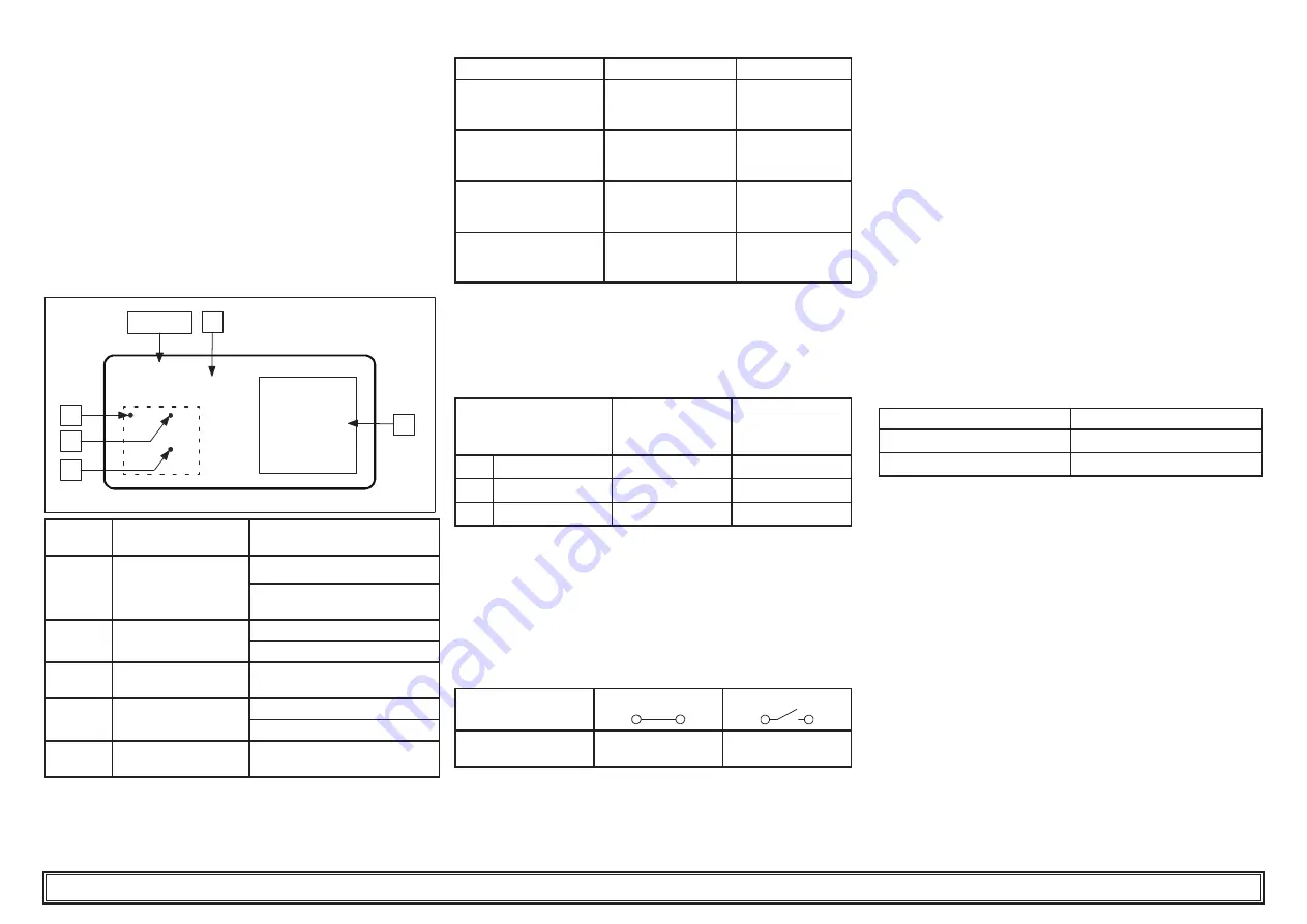 Parker Hiross Polestar-Smart PST1200 User Manual Download Page 65