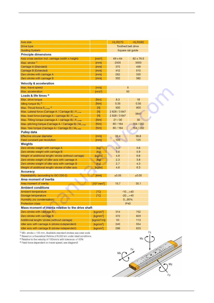 Parker HLR Series Скачать руководство пользователя страница 16