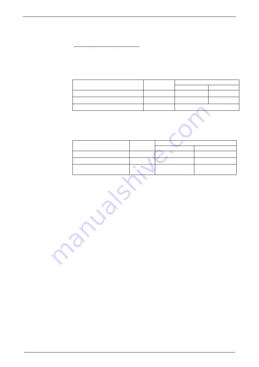 Parker HLR070 Mounting Instructions Download Page 51