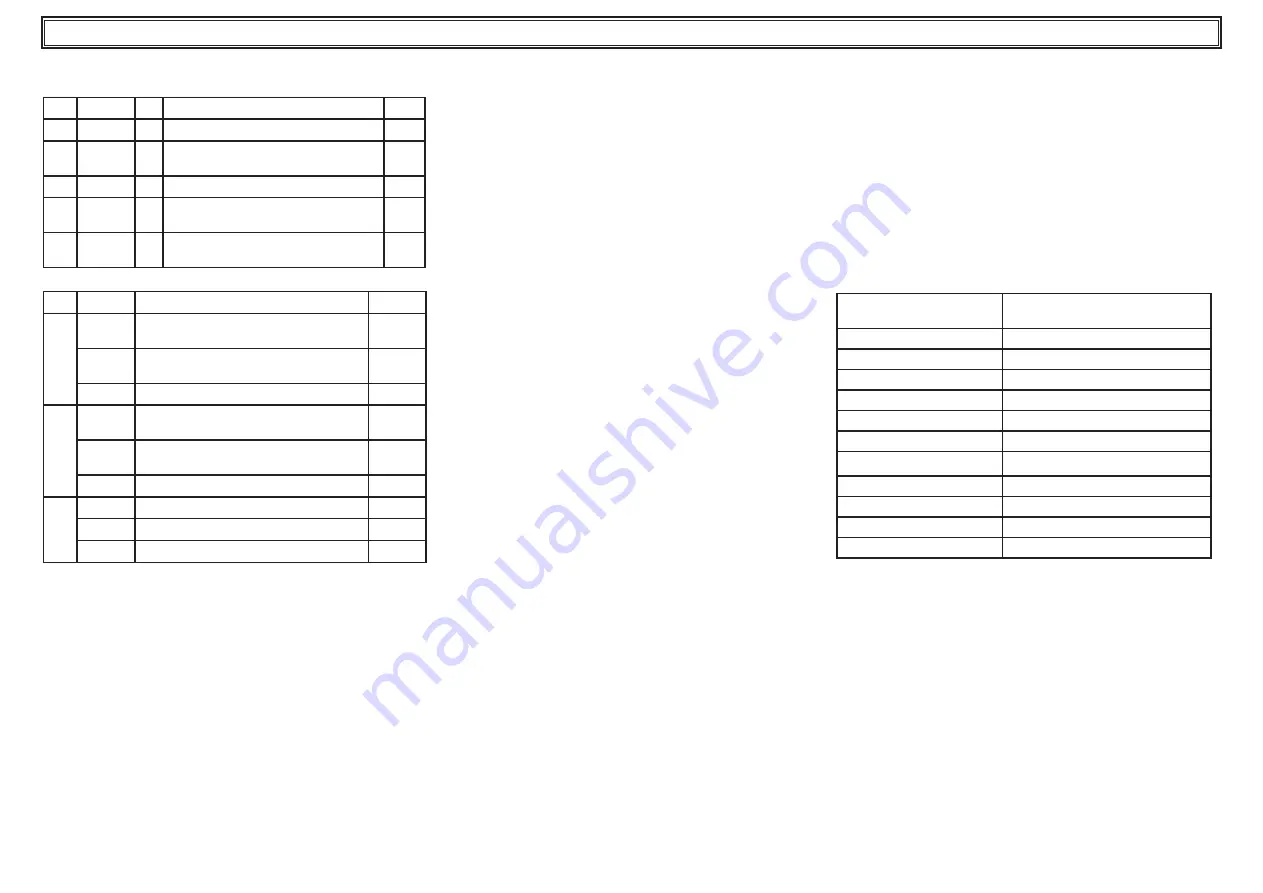 Parker Hyperchill PCW040 User Manual Download Page 32