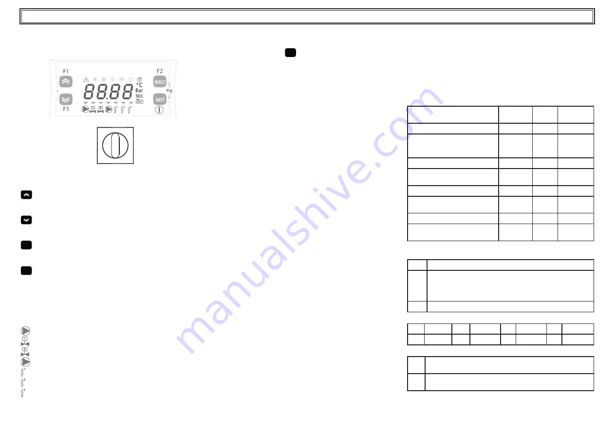 Parker Hyperchill-Plus ICEP007 User Manual Download Page 22