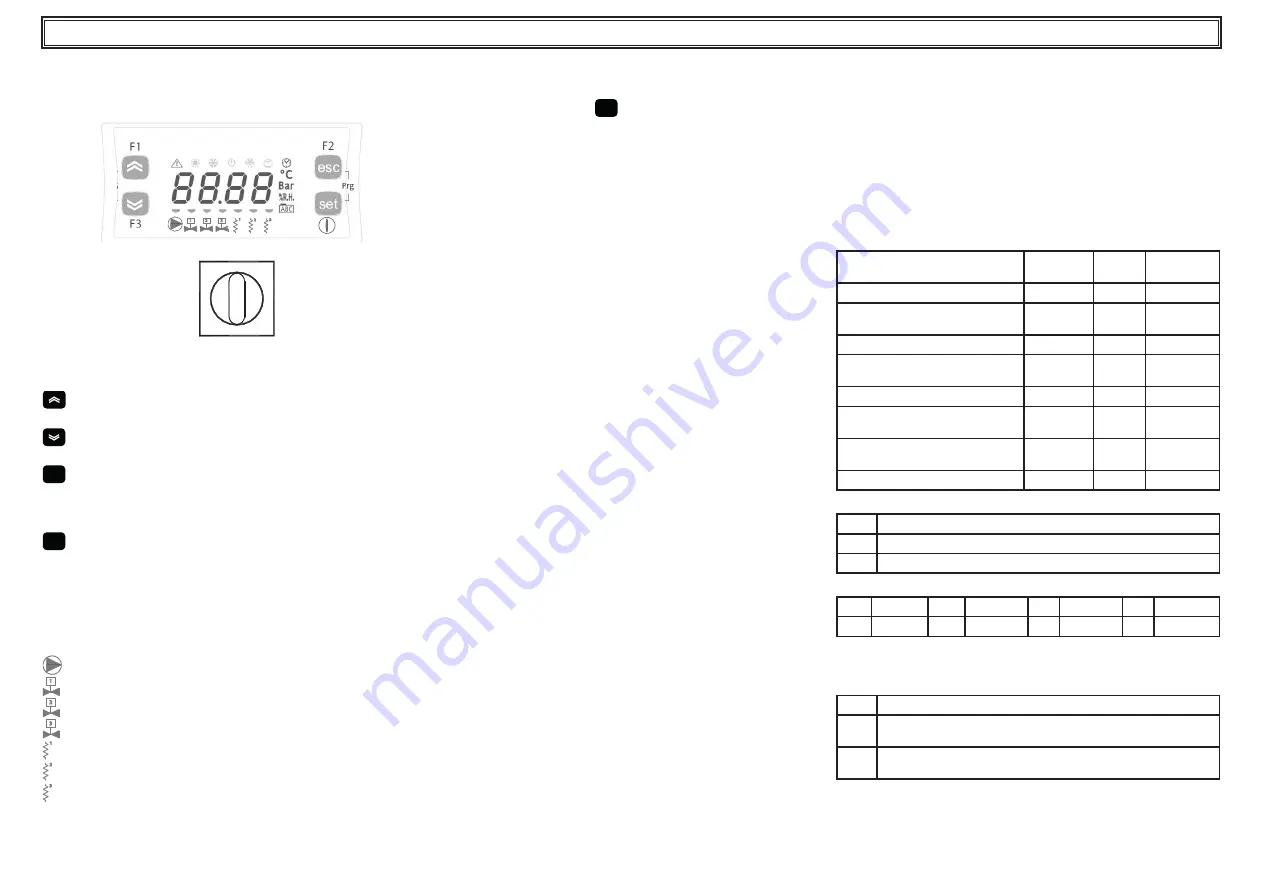 Parker Hyperchill-Plus ICEP007 User Manual Download Page 30