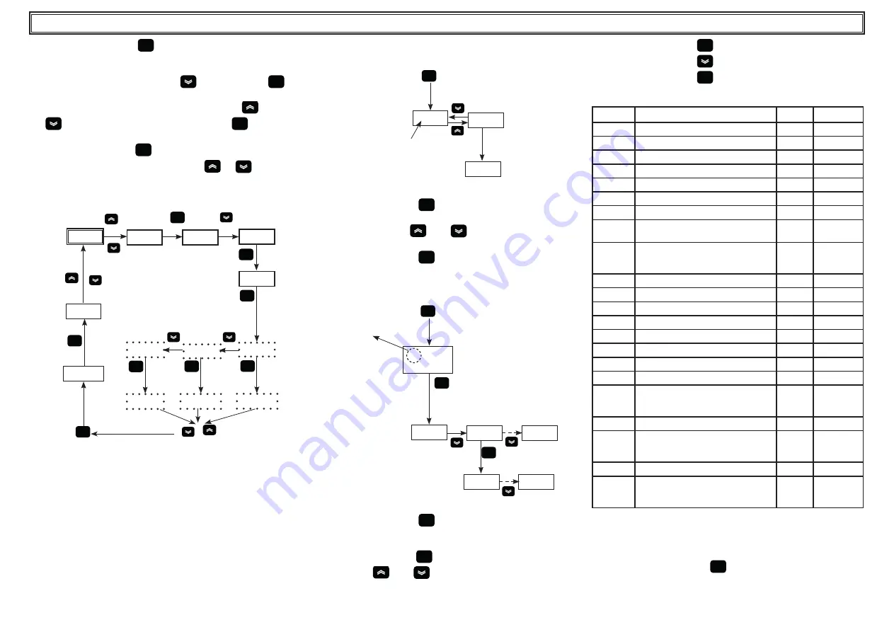 Parker Hyperchill-Plus ICEP007 User Manual Download Page 32