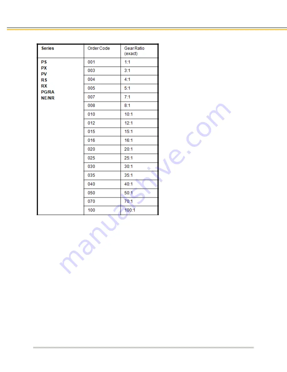 Parker IPA Series Hardware Installation Manual Download Page 118