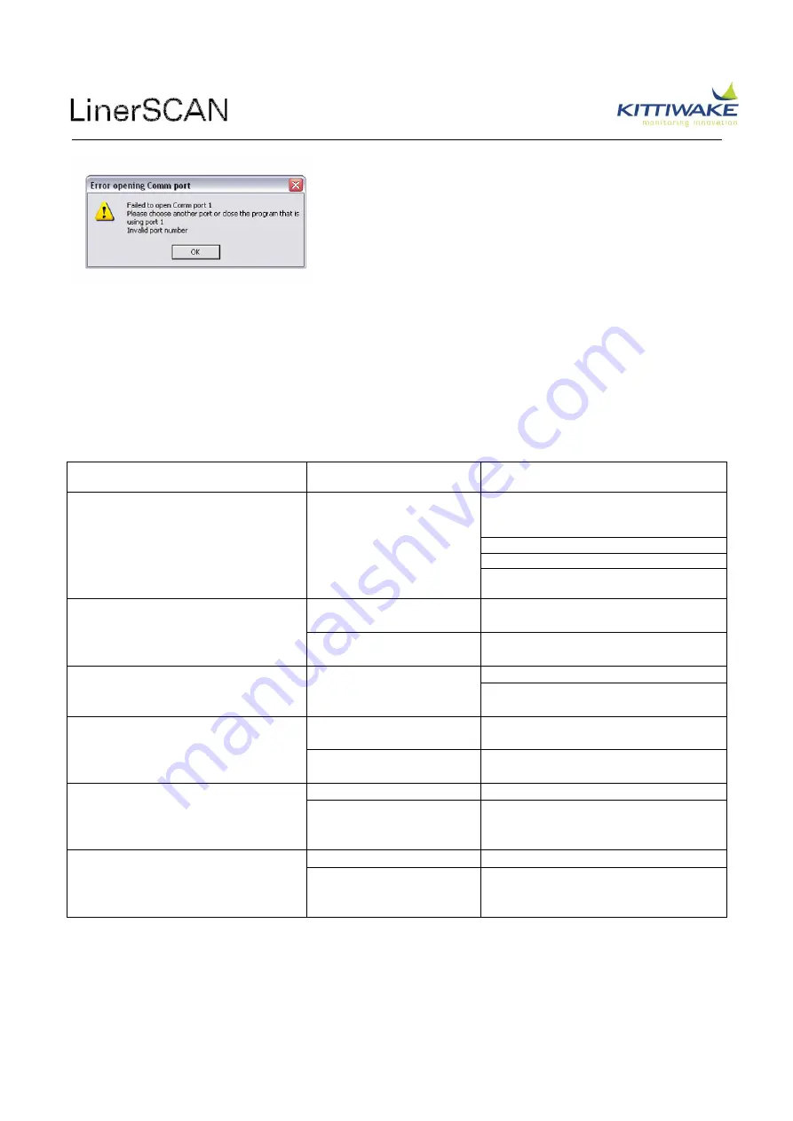 Parker Kittiwake LinerSCAN Instruction Manual Download Page 73