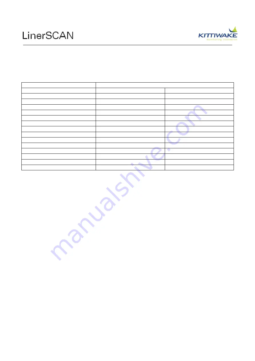 Parker Kittiwake LinerSCAN Instruction Manual Download Page 79