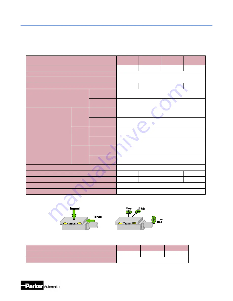 Parker LP28 Series Product Manual Download Page 14