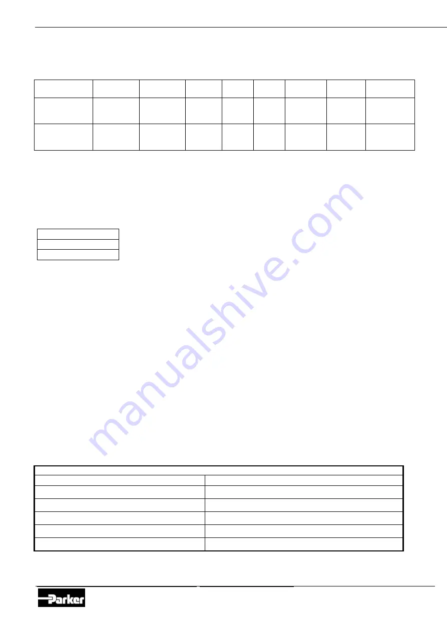 Parker LUCIFER P4BG6 Series Installation And Setting Instructions Manual Download Page 6