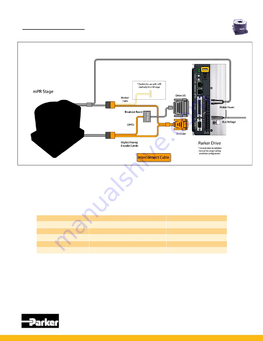 Parker mPR Series User'S Information Manual Download Page 15