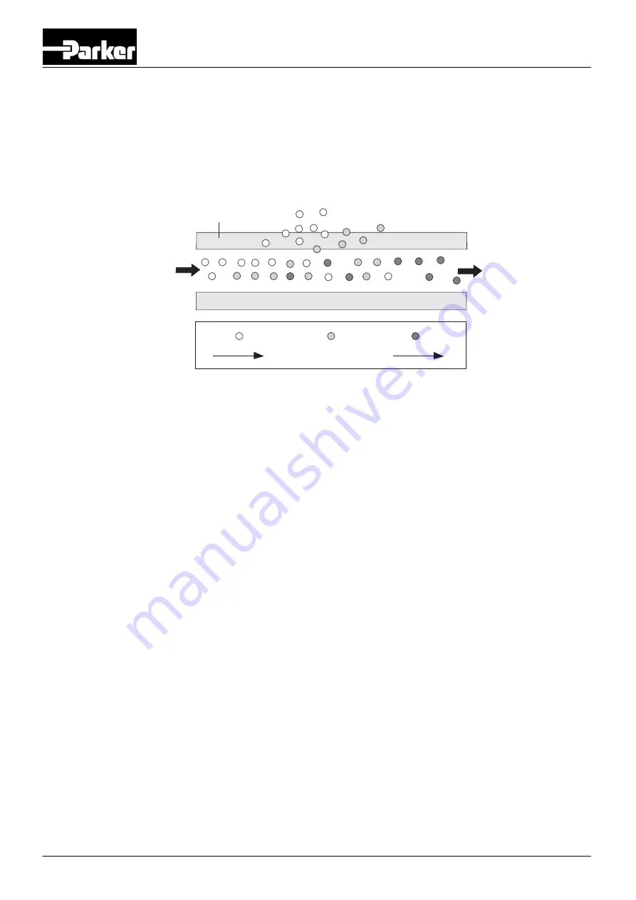 Parker NitroFlow Basic Mobile LP User Manual Download Page 9