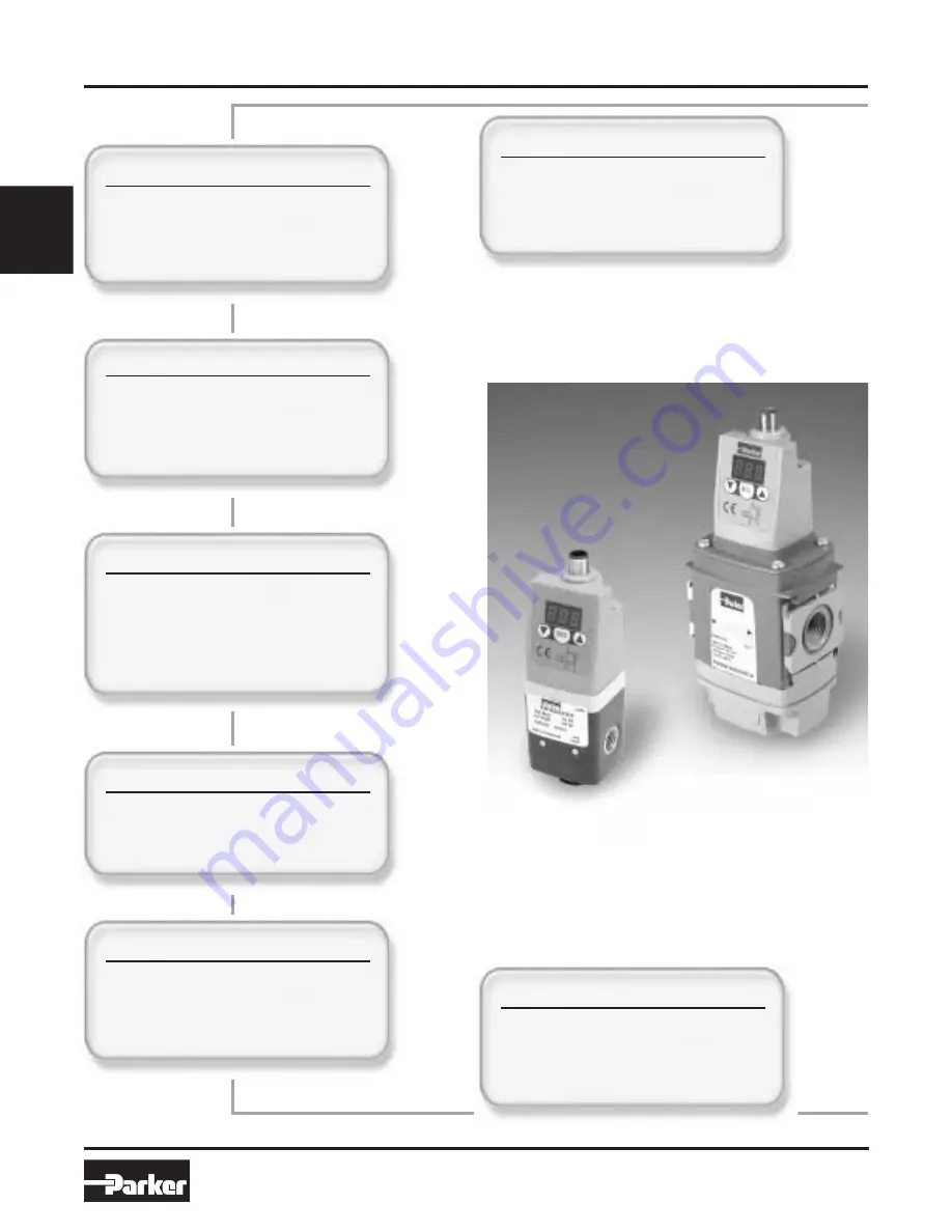 Parker P3HPA Series Manual Download Page 2