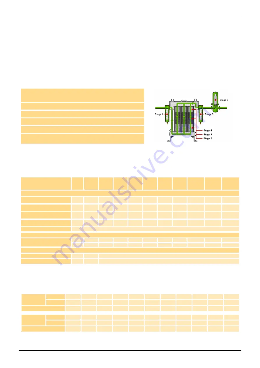 Parker PCO2 User Manual Download Page 5