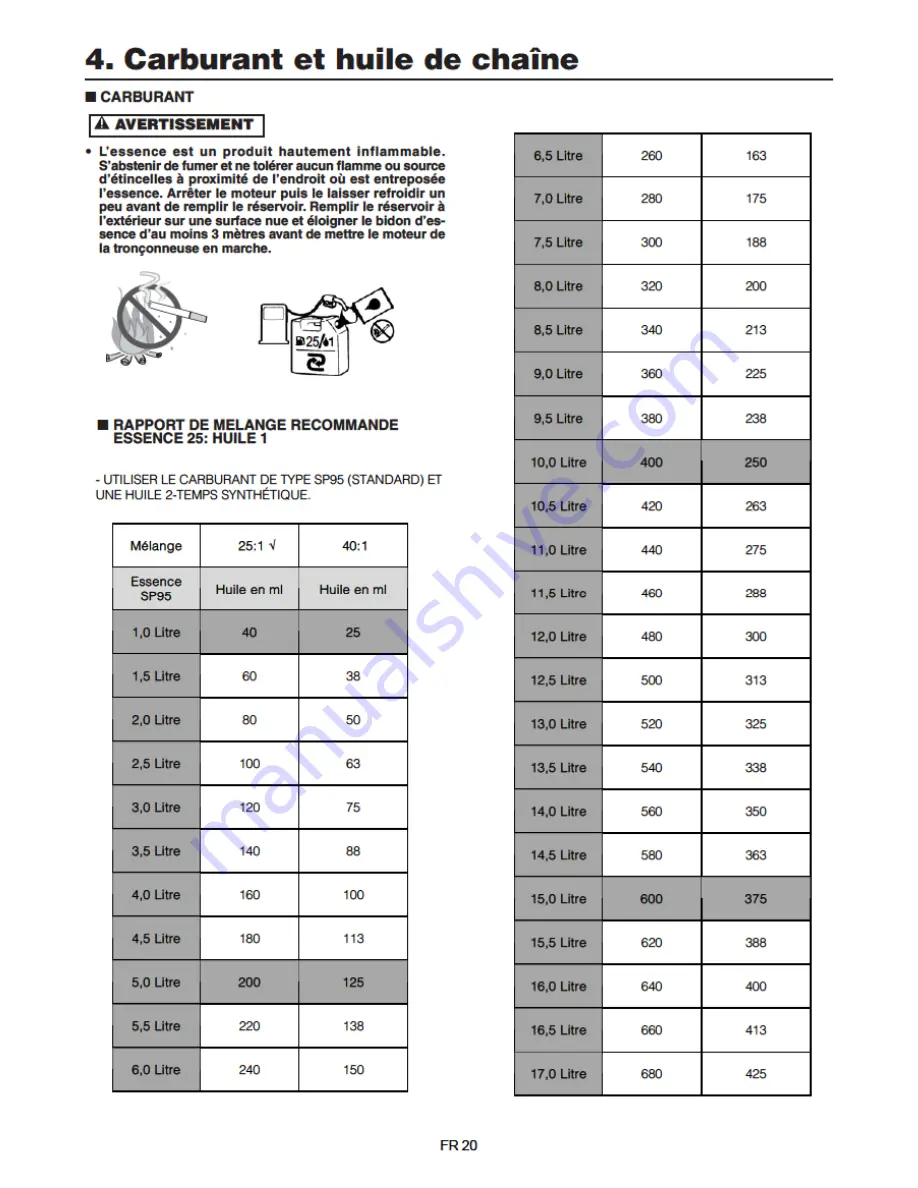 Parker PCS-5800 Owner'S Manual Download Page 22