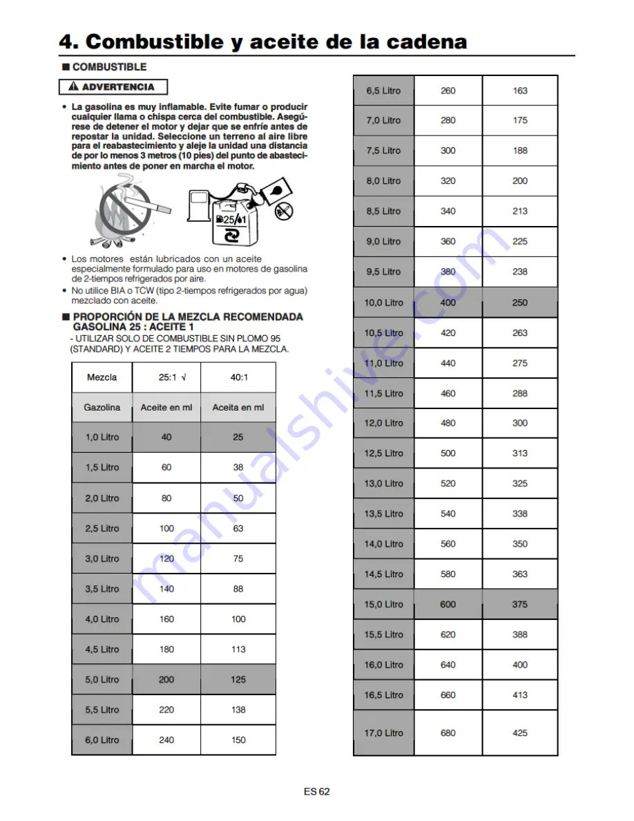 Parker PCS-6200 Скачать руководство пользователя страница 64