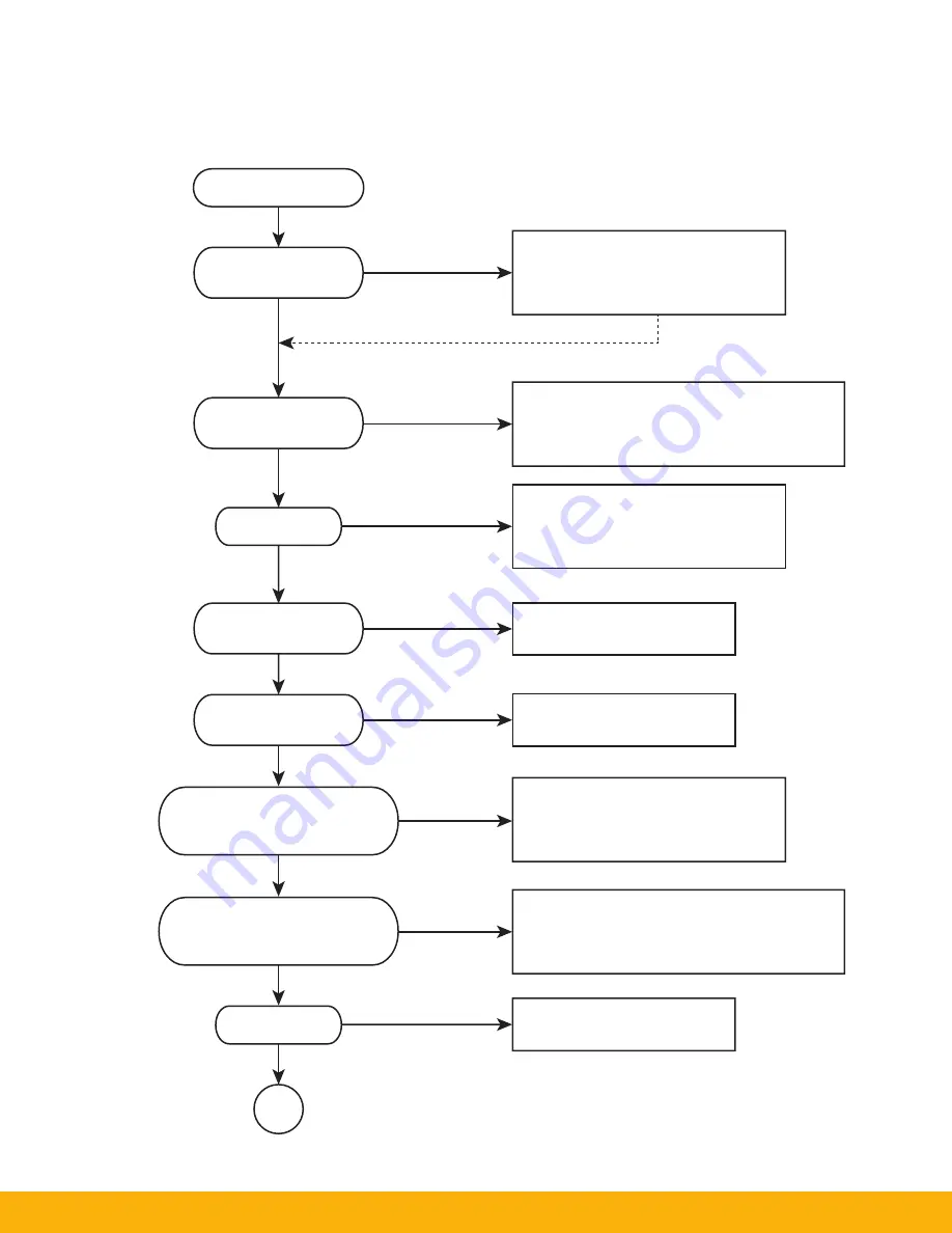 Parker PFM1 Series Installation And Operation Manual Download Page 21