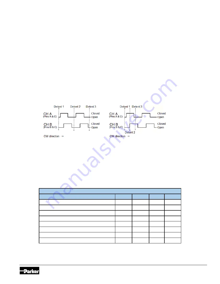 Parker PHD Series User Manual Download Page 18