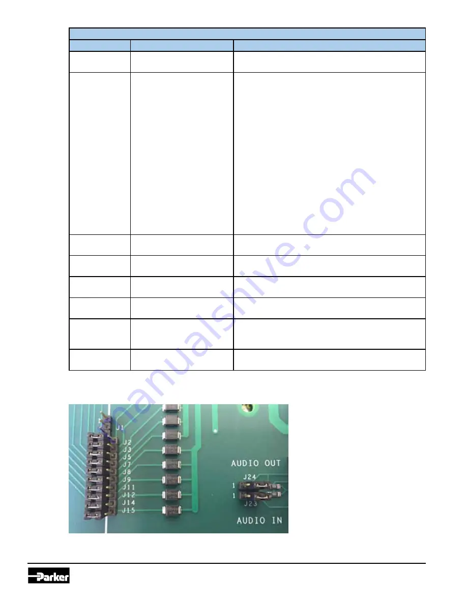 Parker PHD Series User Manual Download Page 35