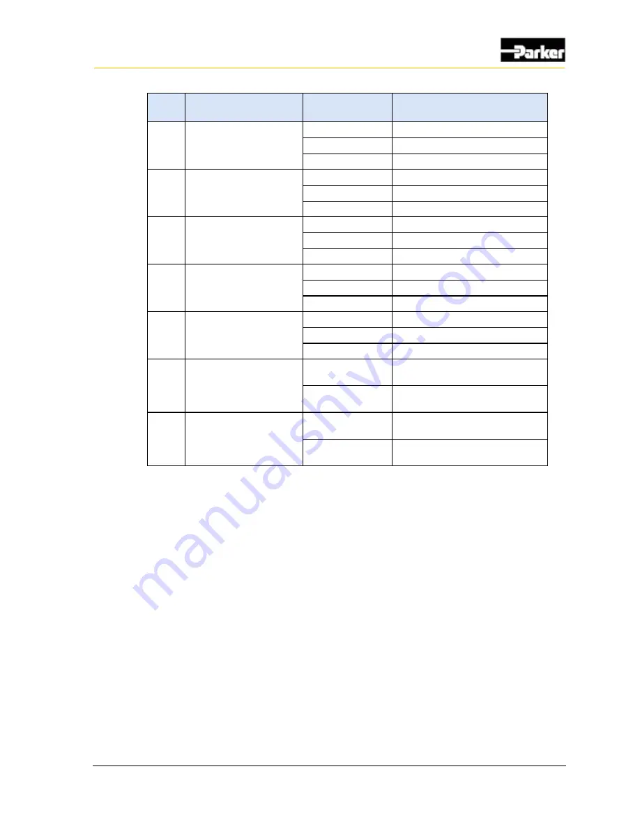 Parker PHD28 User Manual Download Page 47