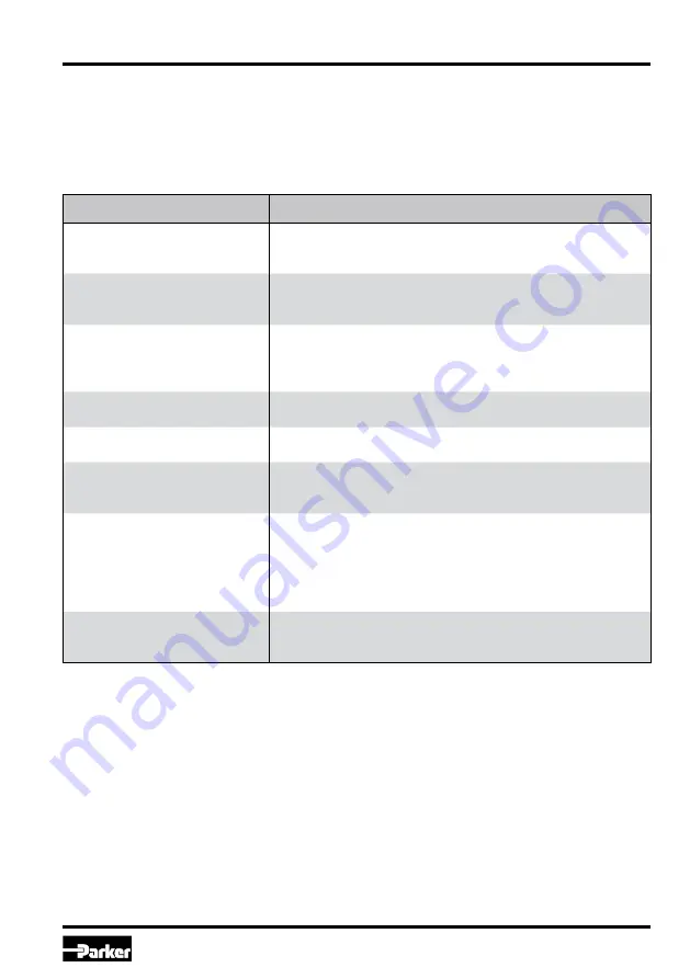 Parker PID00A-40 Series Operation Manual Download Page 41