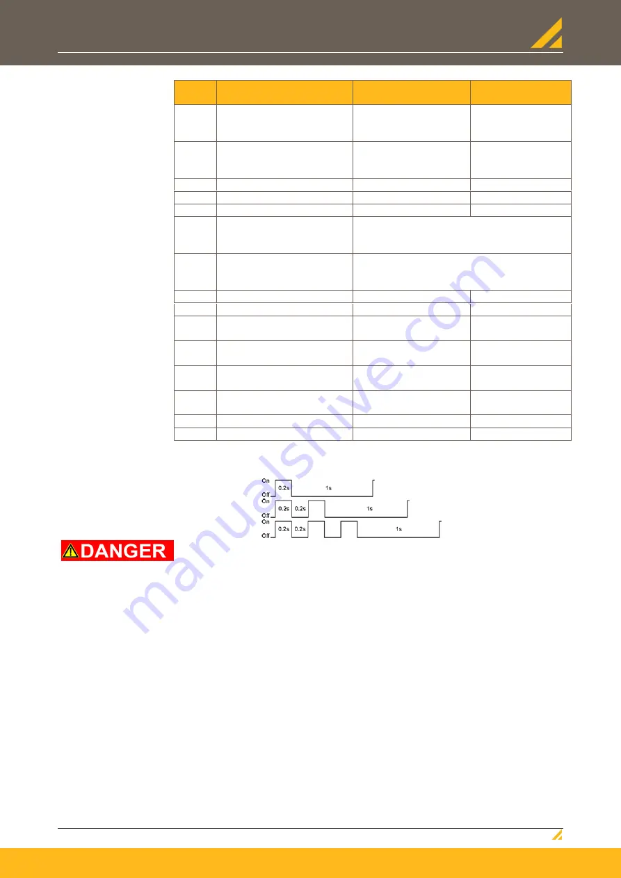 Parker PSD1-SW1200 Скачать руководство пользователя страница 48