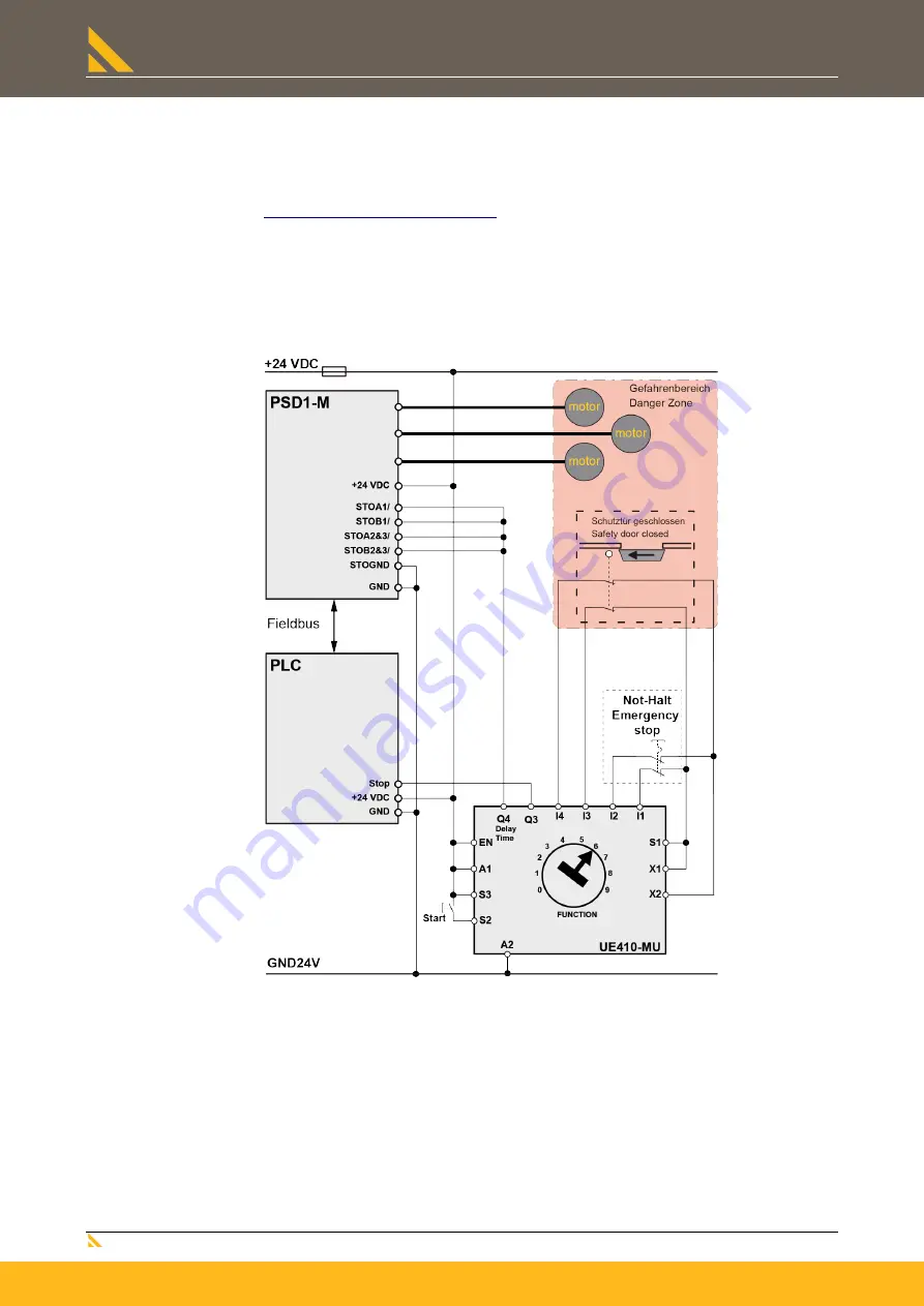 Parker PSD1-SW1200 Скачать руководство пользователя страница 75