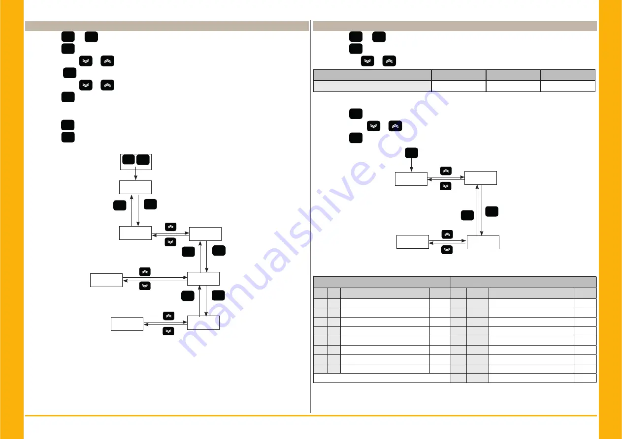 Parker PSE 120 User Manual Download Page 10