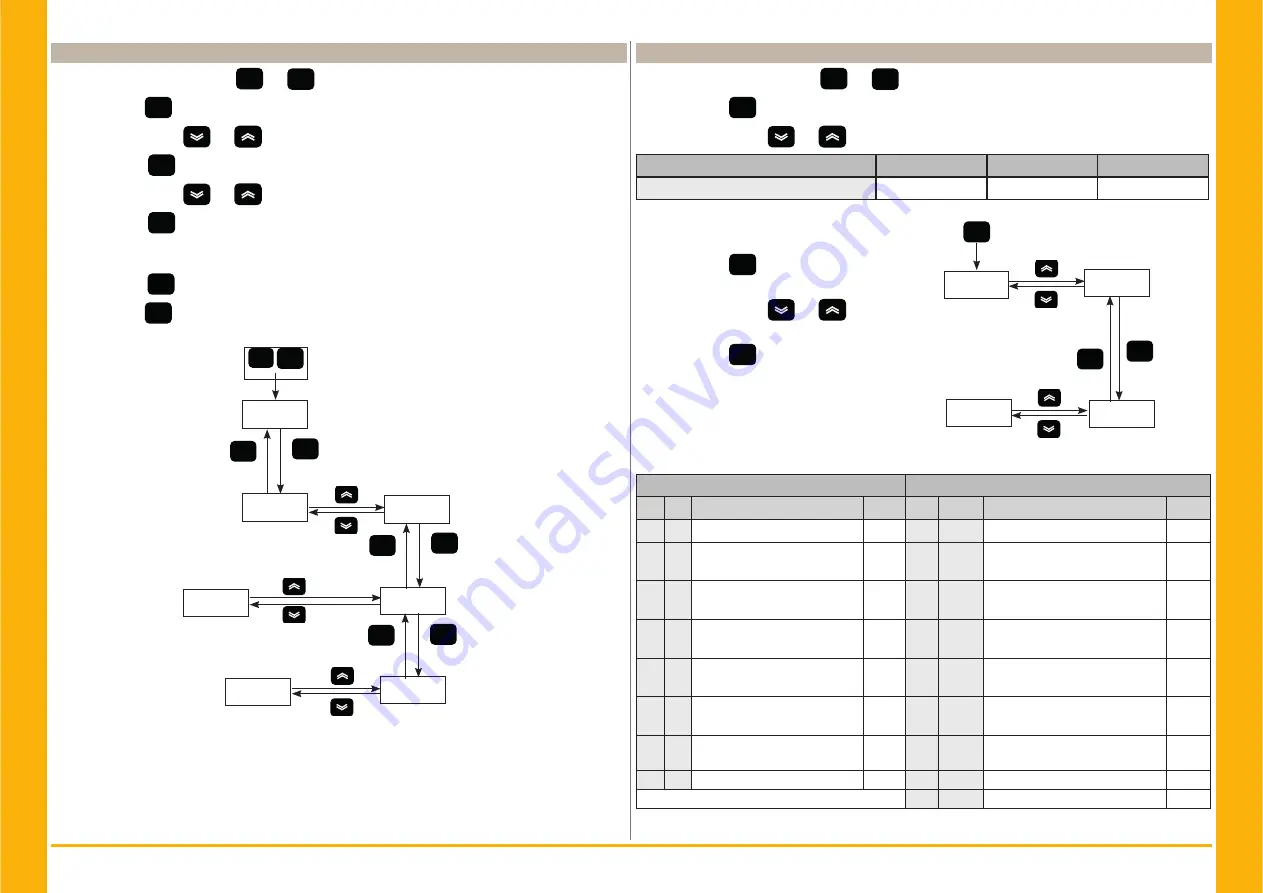 Parker PSE 120 User Manual Download Page 70