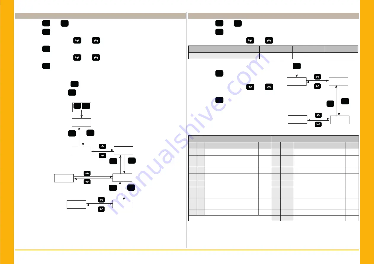 Parker PSE 120 User Manual Download Page 90