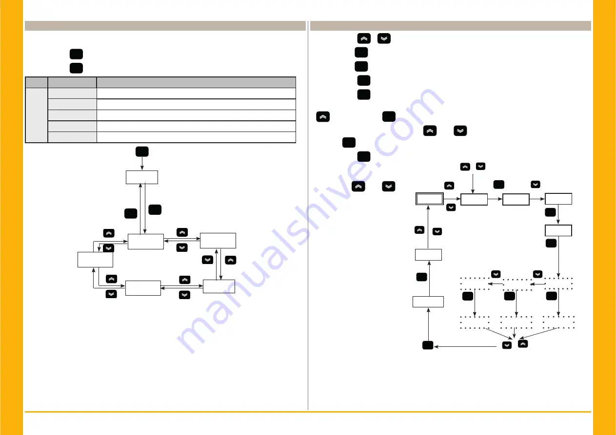 Parker PSE 120 User Manual Download Page 91