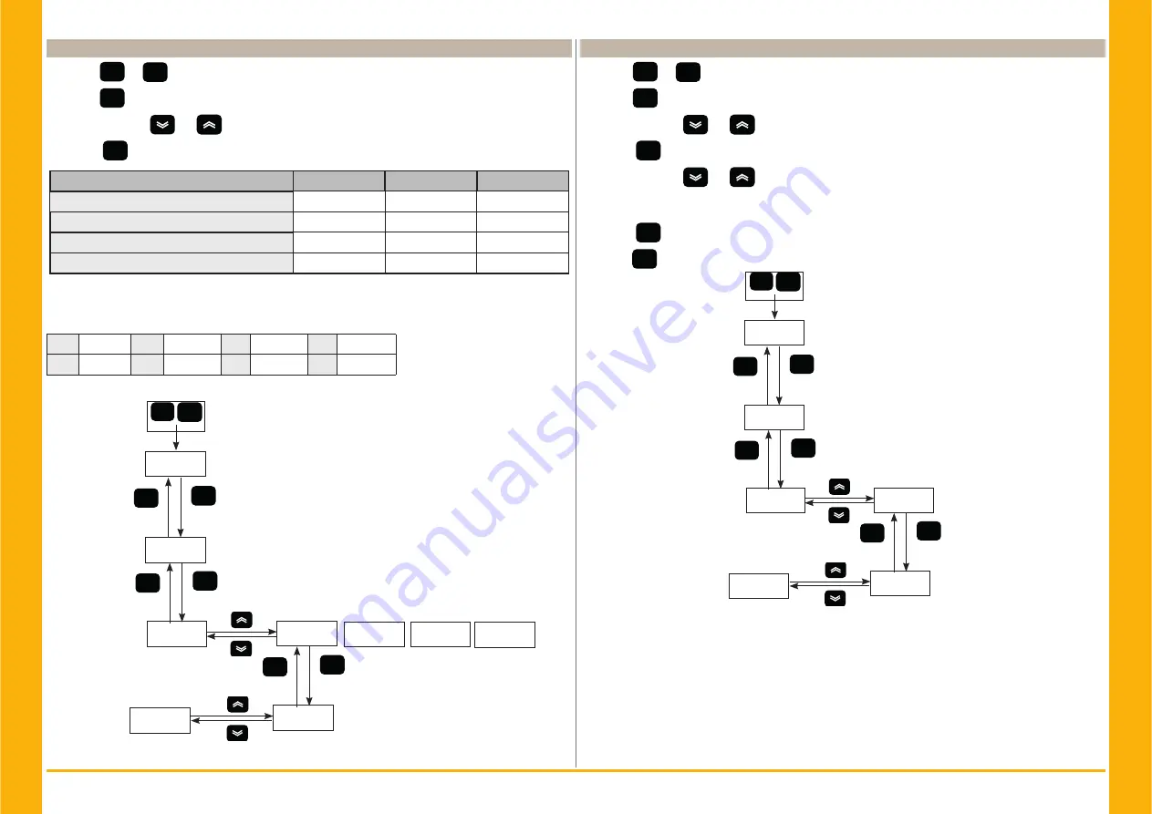 Parker PSE 120 User Manual Download Page 109