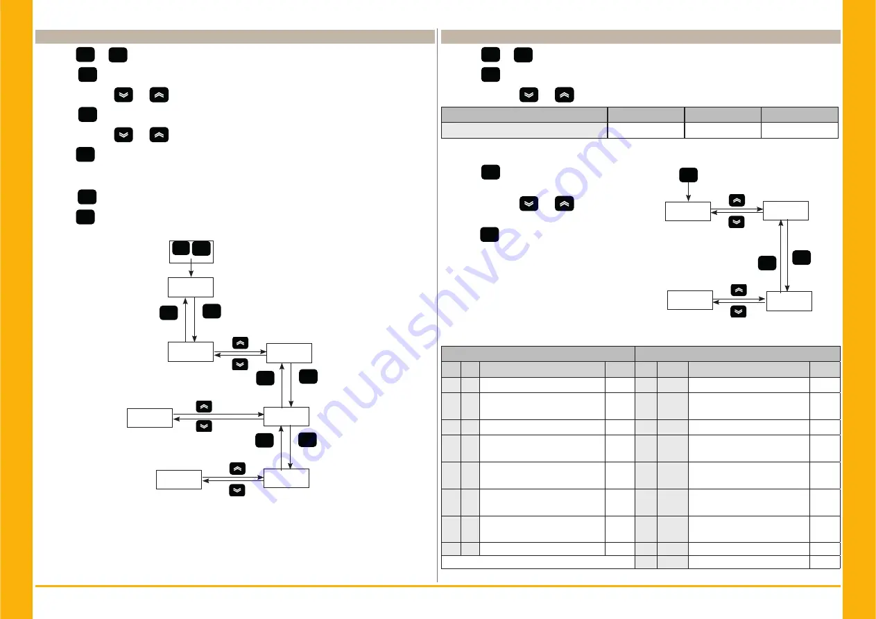 Parker PSE 120 User Manual Download Page 110