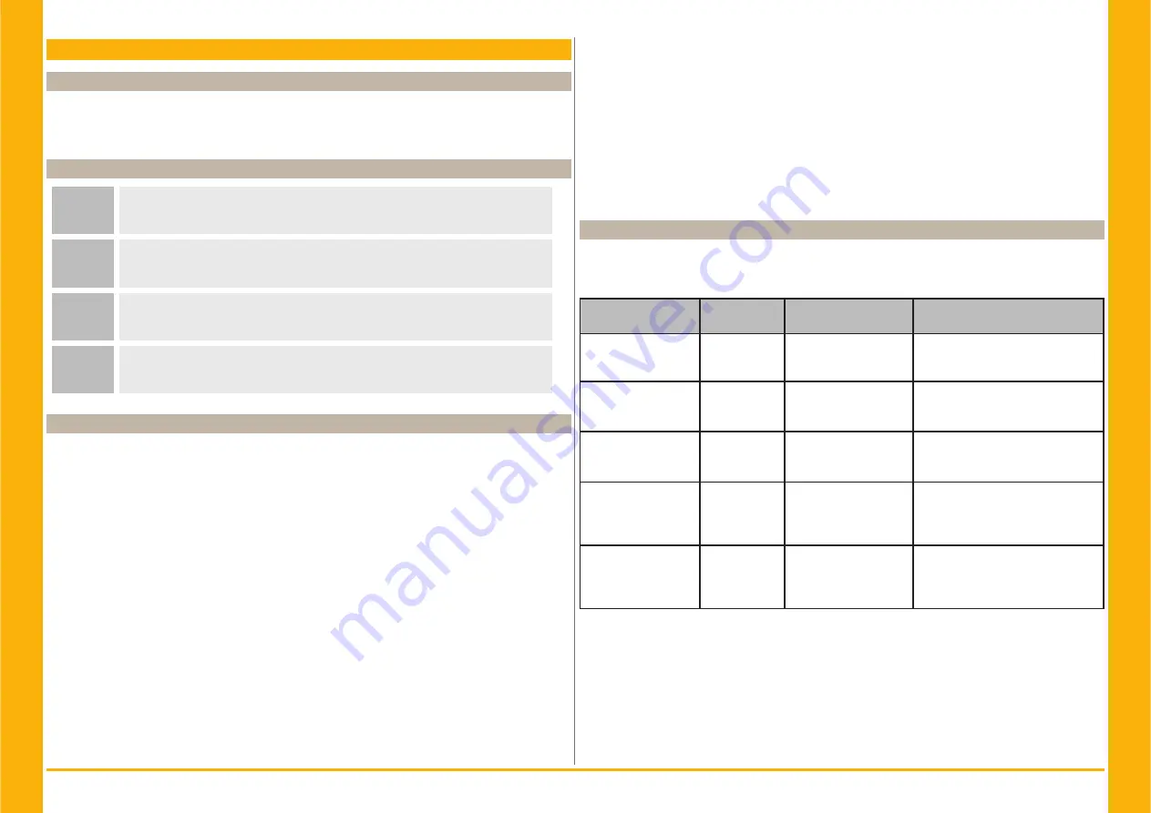 Parker PSE 120 User Manual Download Page 124