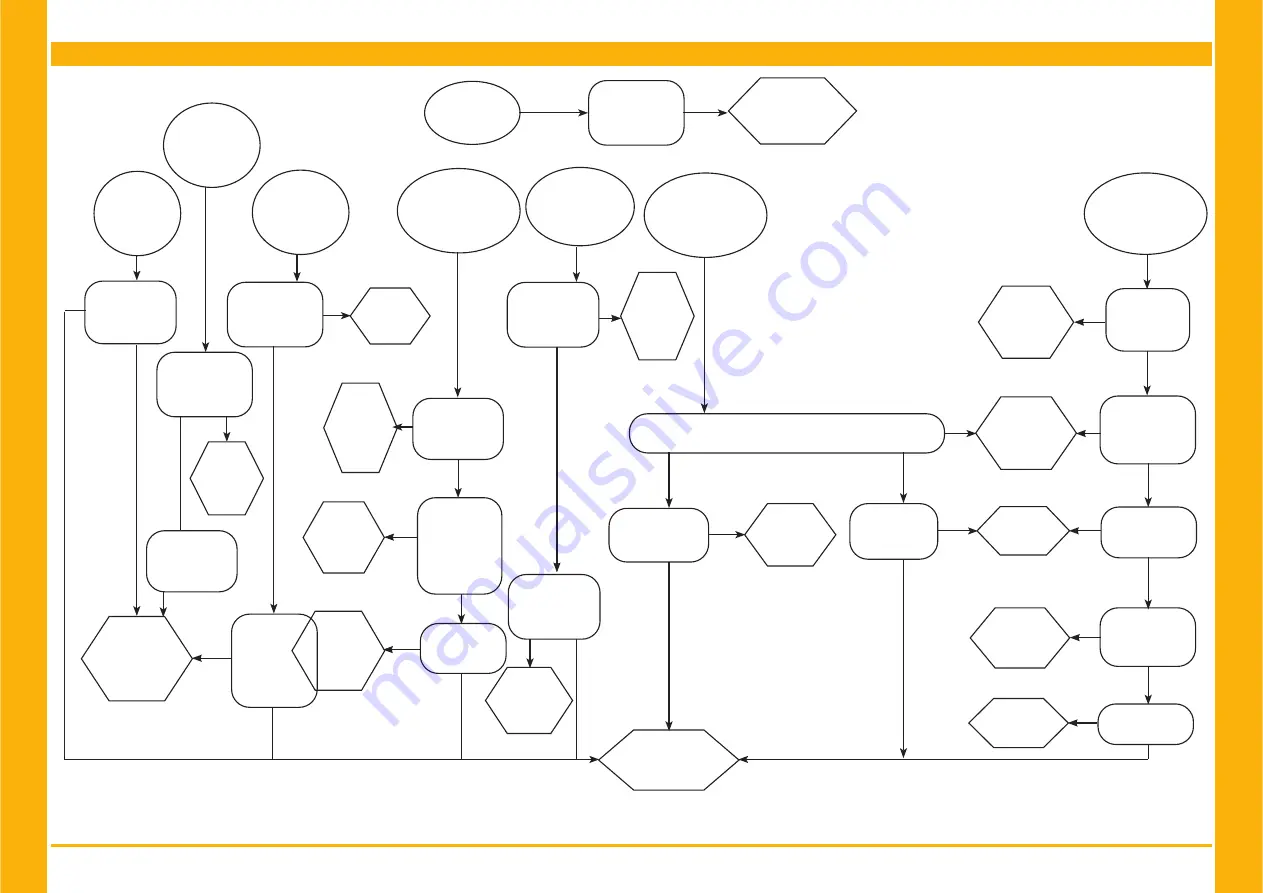 Parker PSE 120 User Manual Download Page 202