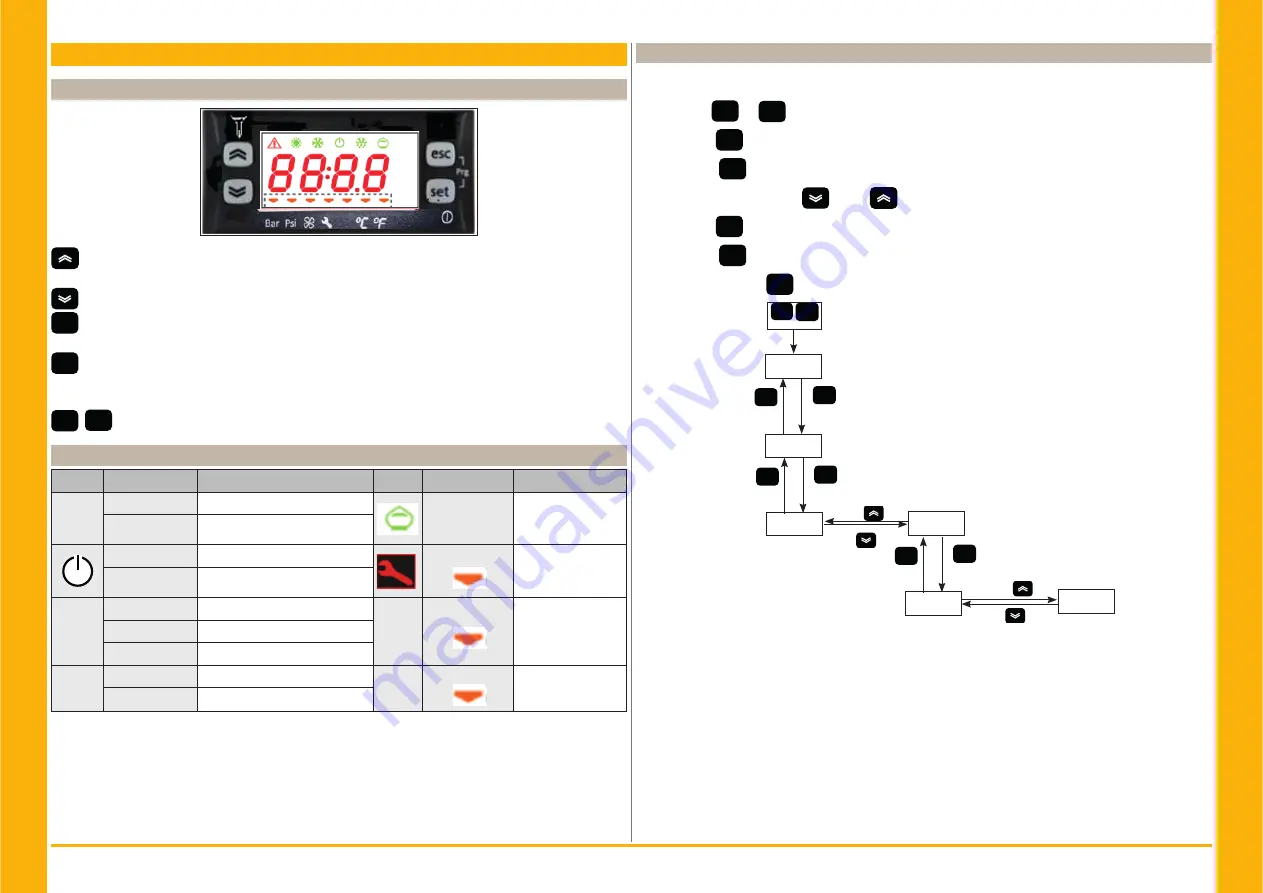 Parker PSE 120 Скачать руководство пользователя страница 227