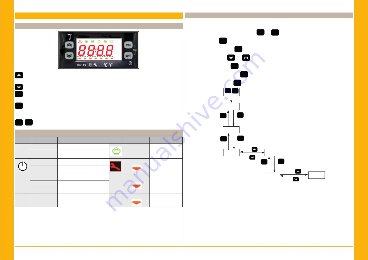 Parker PSE 120 User Manual Download Page 247