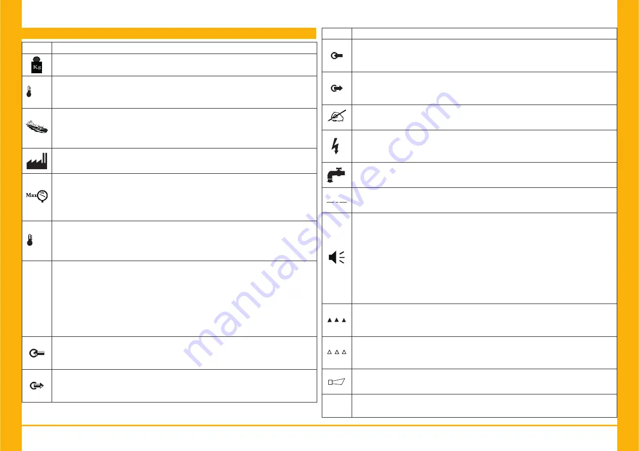 Parker PSE 120 User Manual Download Page 264