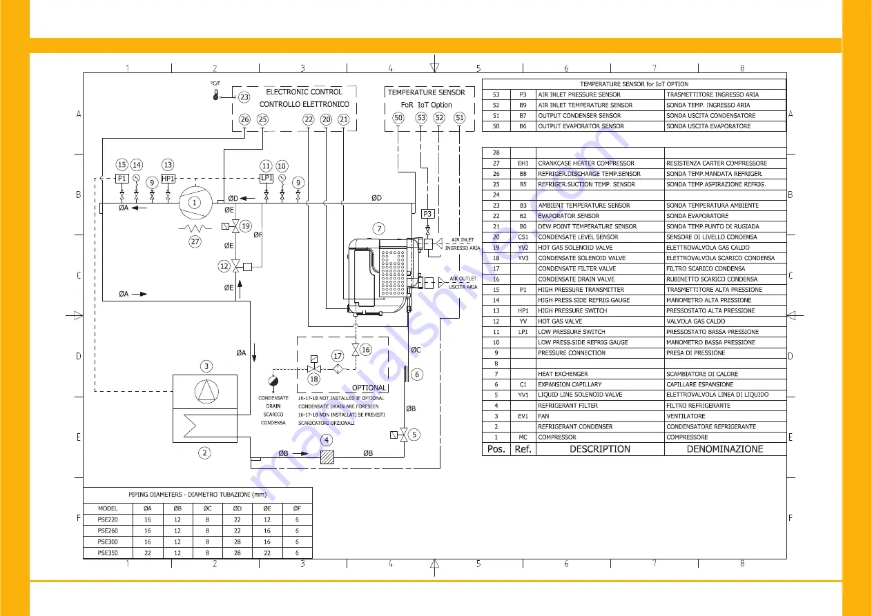 Parker PSE 120 User Manual Download Page 280