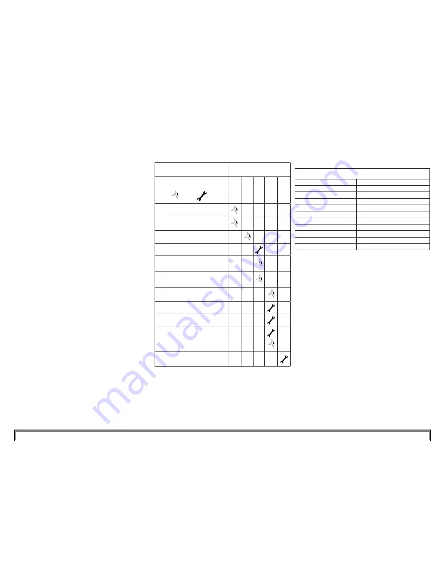 Parker PST090 User Manual Download Page 7