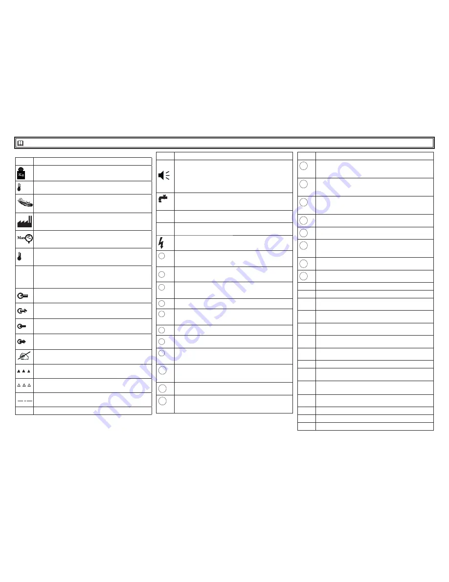 Parker PST090 User Manual Download Page 22