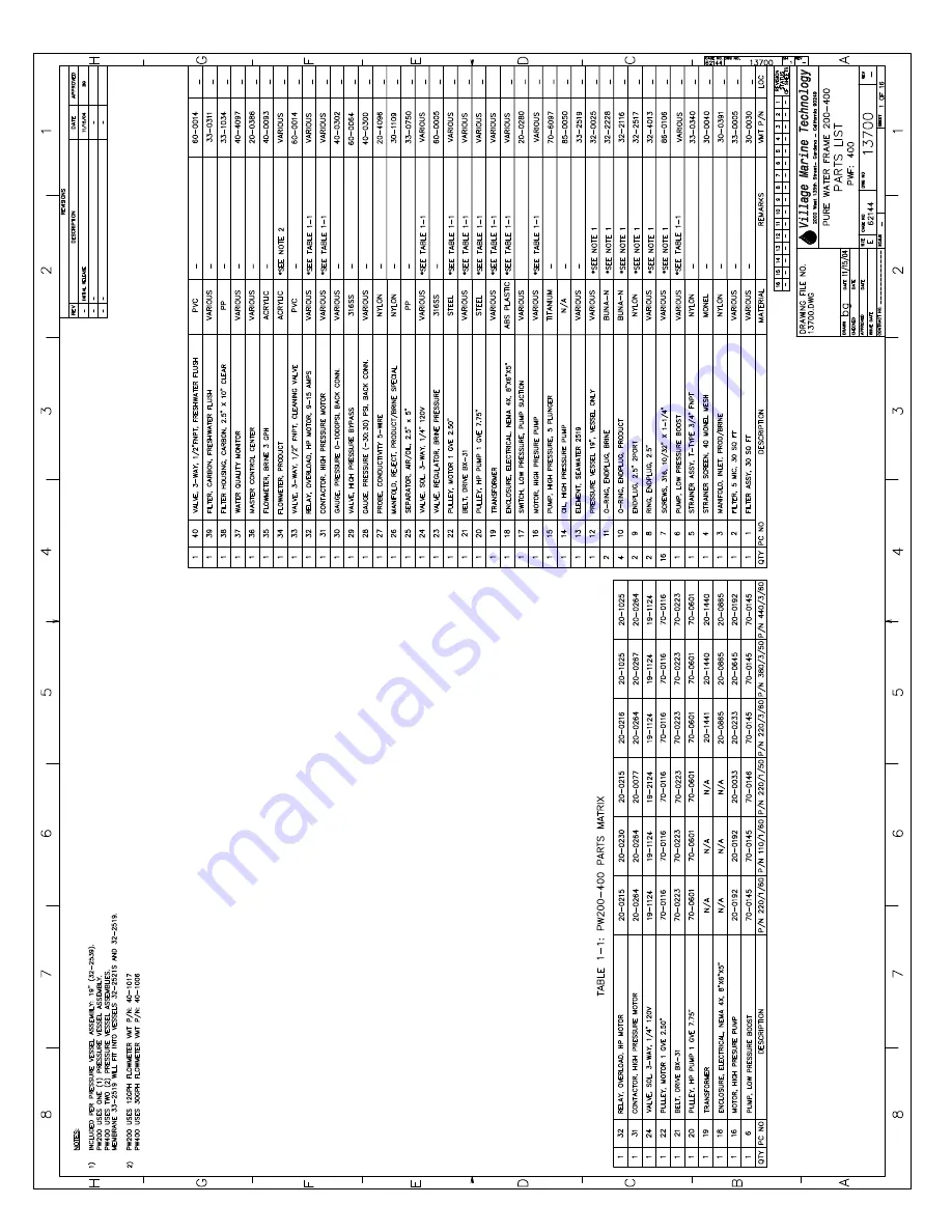 Parker Pure Water Series Installation Operation & Maintenance Download Page 105