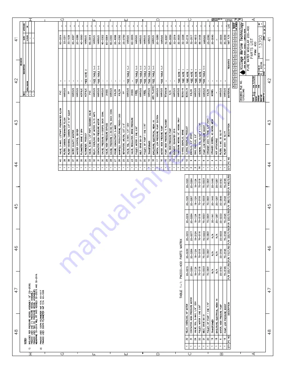 Parker Pure Water Series Installation Operation & Maintenance Download Page 115