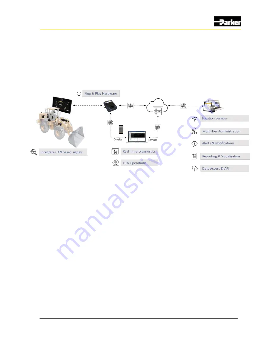 Parker PVSG-IQAN-C2E1M2W1U1 User Manual Download Page 11