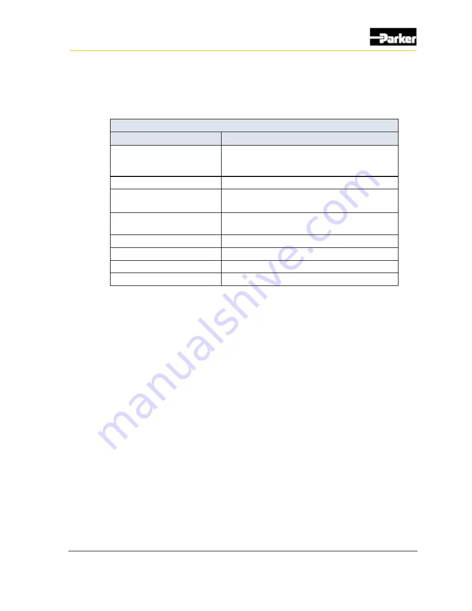 Parker PVSG-IQAN-C2E1M2W1U1 User Manual Download Page 49