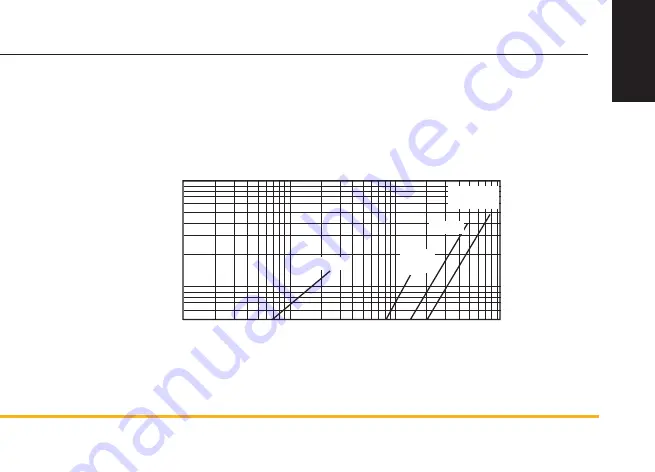 Parker SCFT Manual Download Page 43