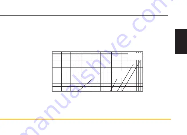 Parker SCFT Скачать руководство пользователя страница 91