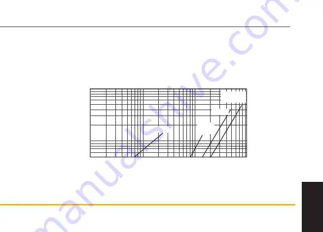 Parker SCFT Скачать руководство пользователя страница 235