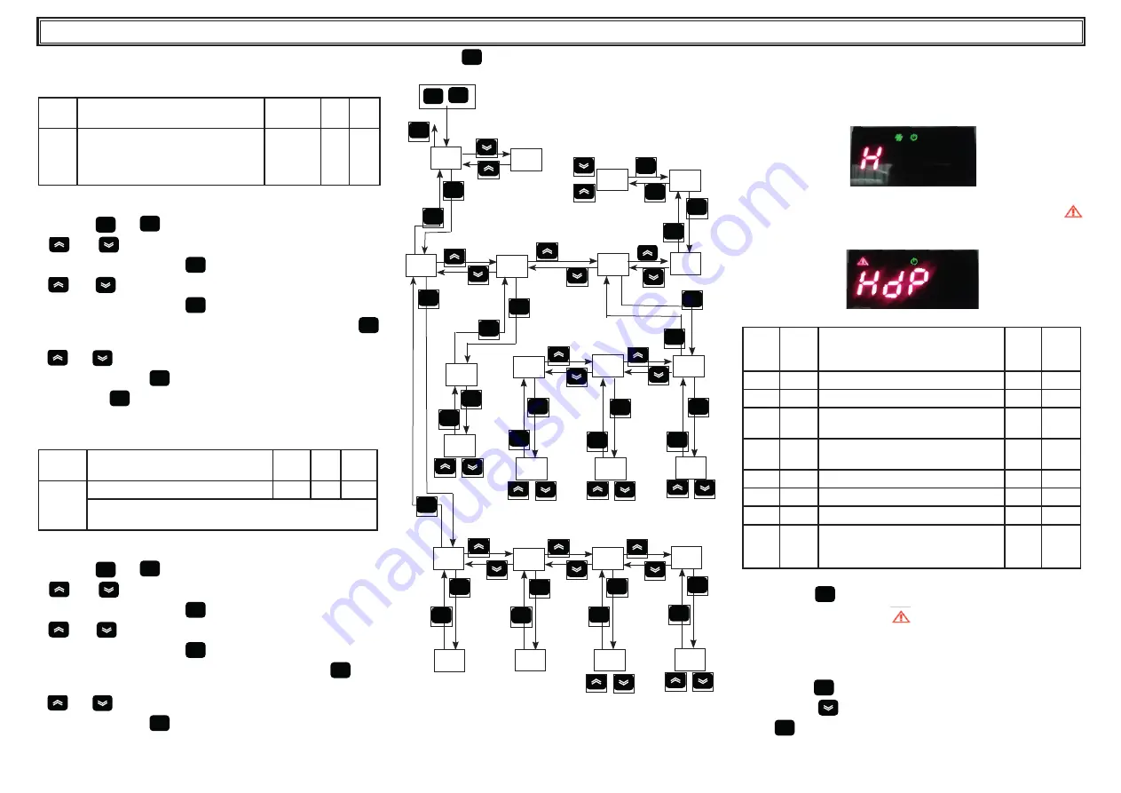 Parker SPE026-ES User Manual Download Page 84