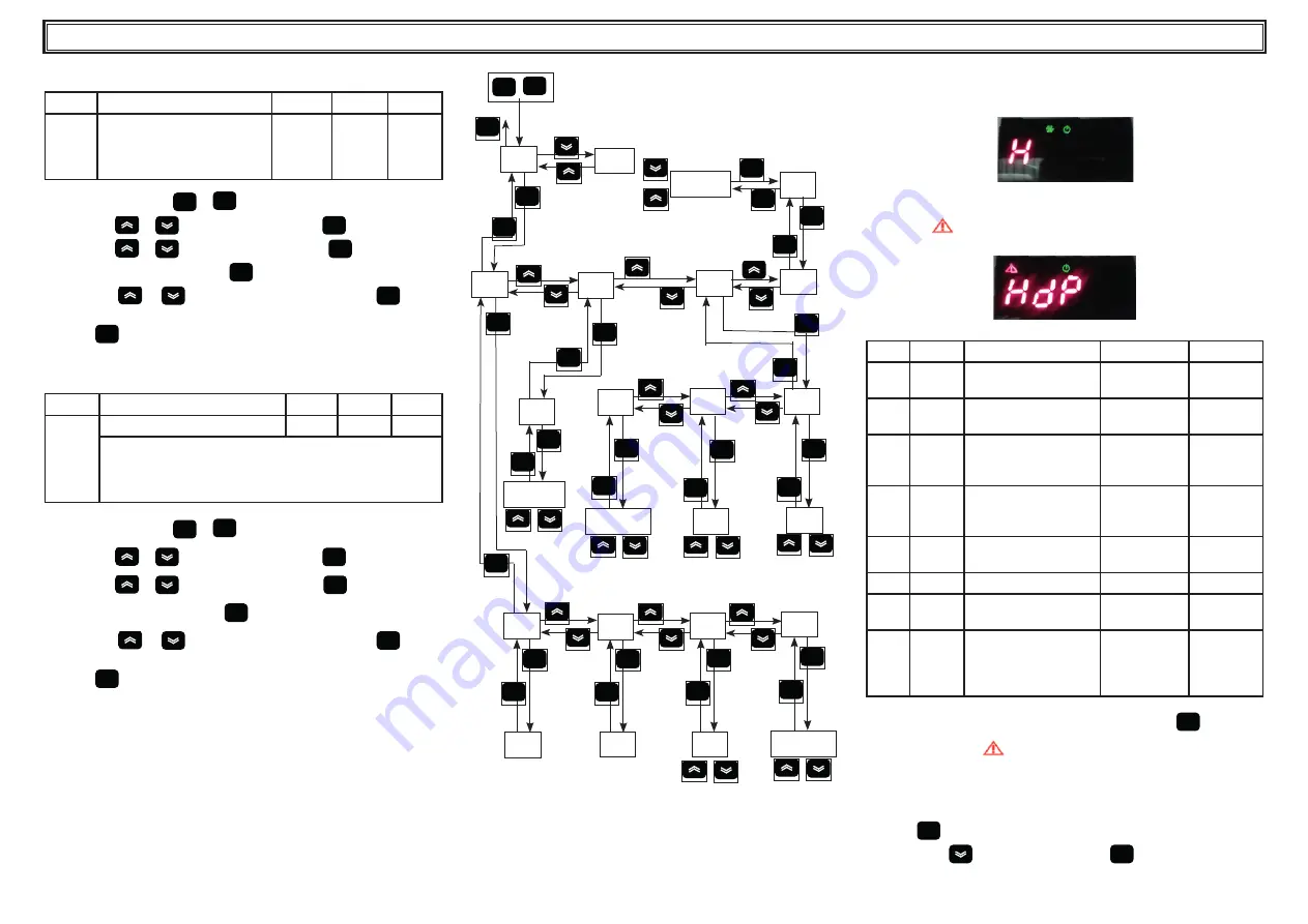 Parker SPE026-ES User Manual Download Page 114