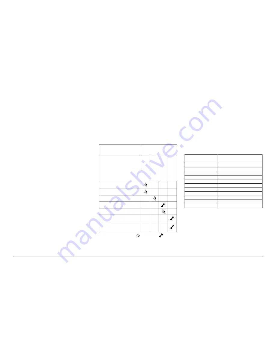 Parker STARLETTE PLUS SPL040 User Manual Download Page 33