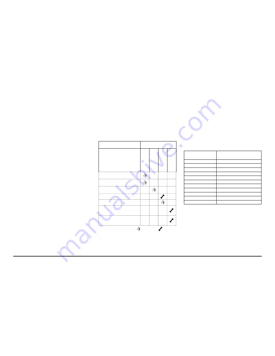 Parker STARLETTE PLUS SPL040 User Manual Download Page 49